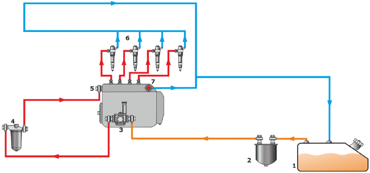 Типовая схема топливной системы дизельного двигателя