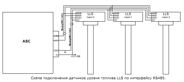 Схема подключения датчиков уровня топлива LLS по интерфейсу RS485