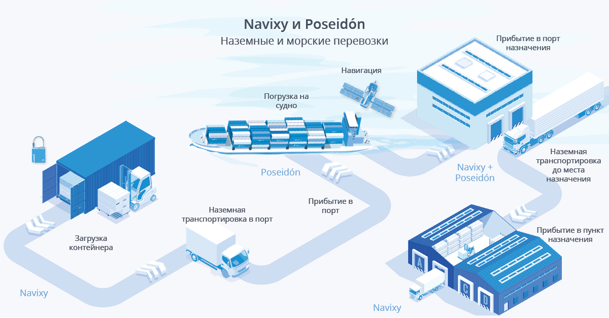 Poseidon и Navixy: комплексное решение для морской логистики